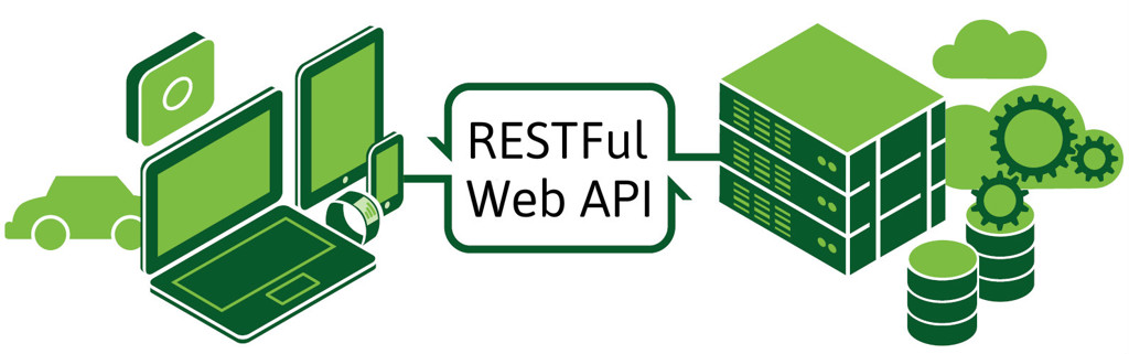Dev-Insider: Smartstore RESTFul Web API Dev-Insider: Smartstore RESTFul Web API
