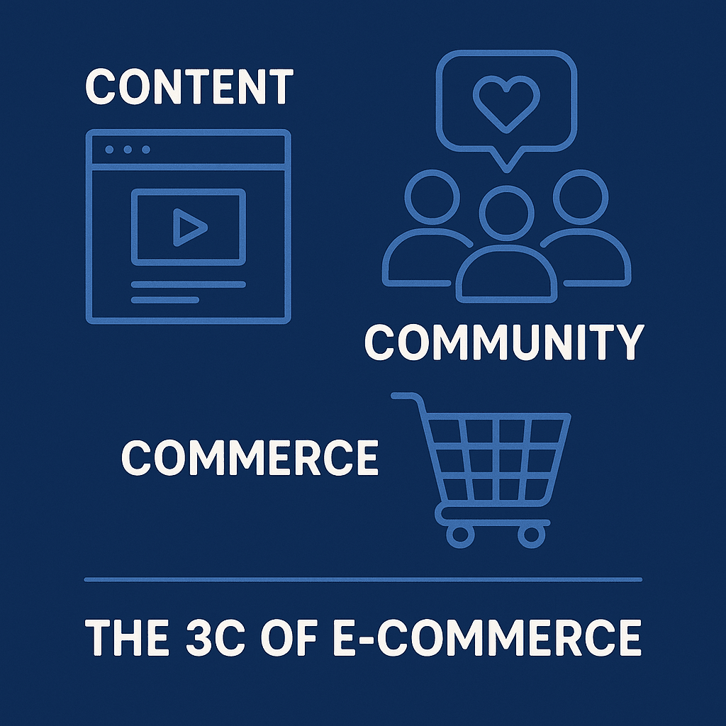 Content, Community, Commerce - Die 3Cs des E-Commerce
