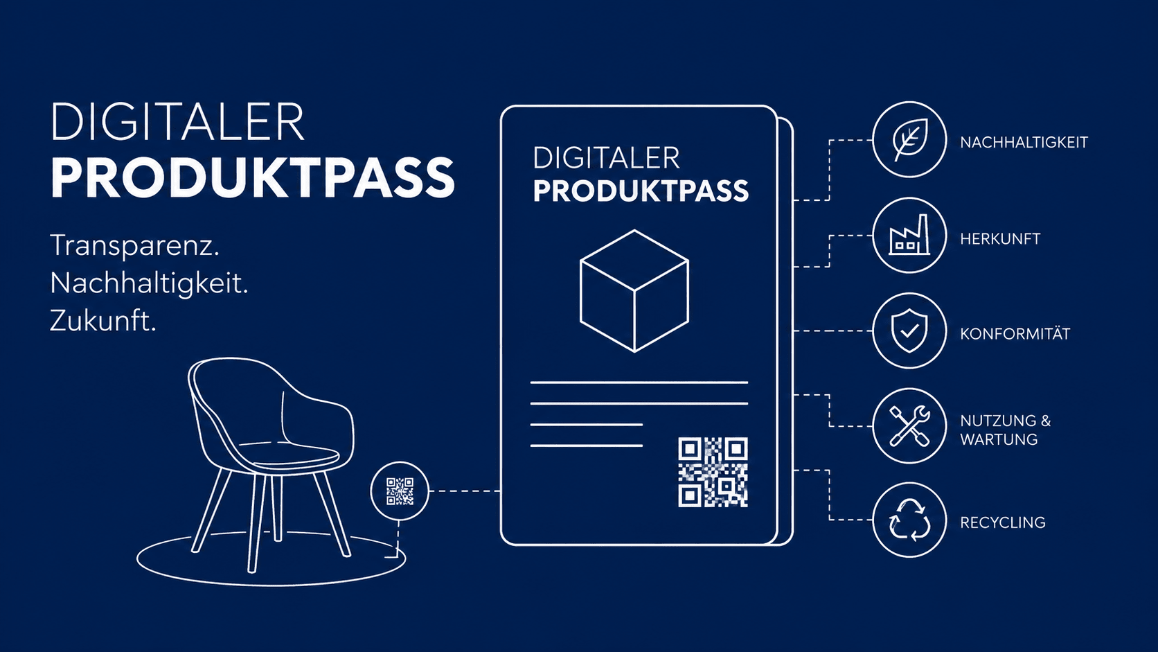 Digitaler Produktpass (DPP) im B2B: Vom regulatorischen Zwang zur strategischen Chance